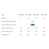 Dražice BTO 5 UP elektrický beztlakový ohřívač 105313200