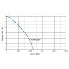 VO blue line psdr250p krivka