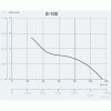 9357 axialni ventilatory na zed ci do stropu e100 gbt s casovacem sklo cerne