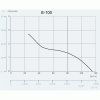 9350 axialni ventilatory na zed ci do stropu e100 gb sklo cerne